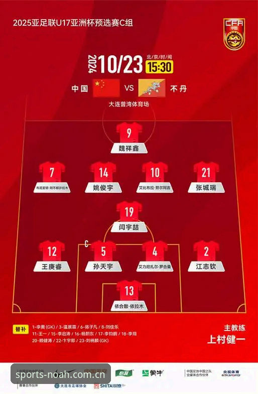诺亚体育安全吗 3个关键看点解析U17世界杯抽签:中国足球小将的卡塔尔与拉巴特之旅